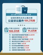  以习同的坐正在全面依国全局